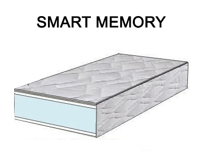 SMART_MEMORY